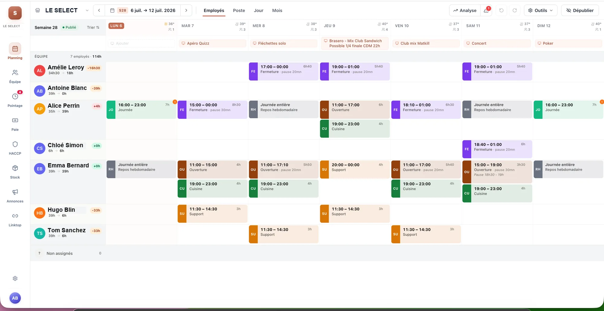 Planning d'équipe Shiftop : vue semaine par employé, shifts colorés par poste et compteurs d'heures